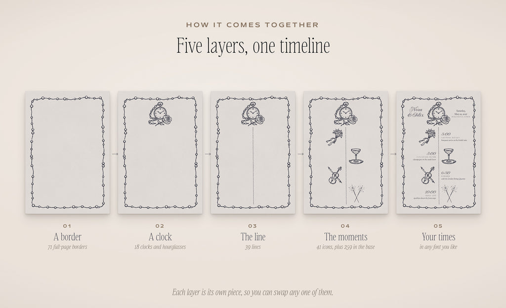 Wedding Timeline Builder Kit, five layers