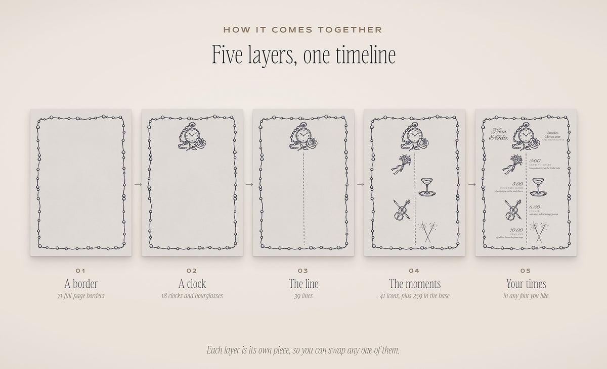 Wedding Timeline Builder Kit, five layers