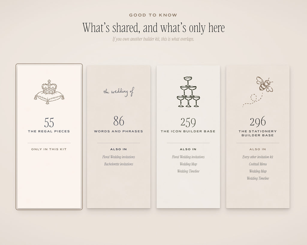 Regal Wedding Invitation & Sign Builder Kit, what's shared