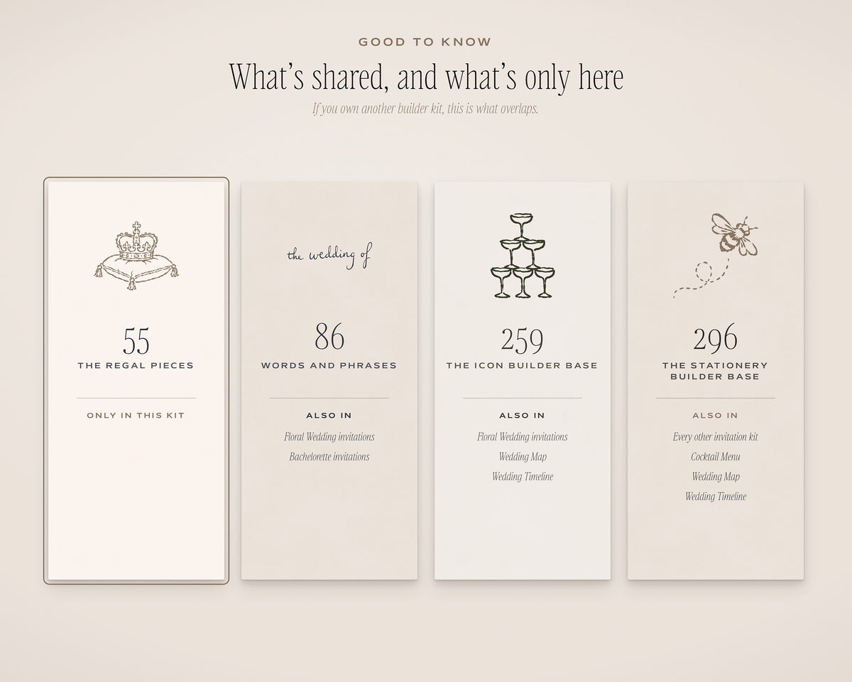 Regal Wedding Invitation & Sign Builder Kit, what's shared