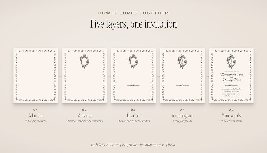 Floral Wedding Invitation & Sign Builder Kit, five layers