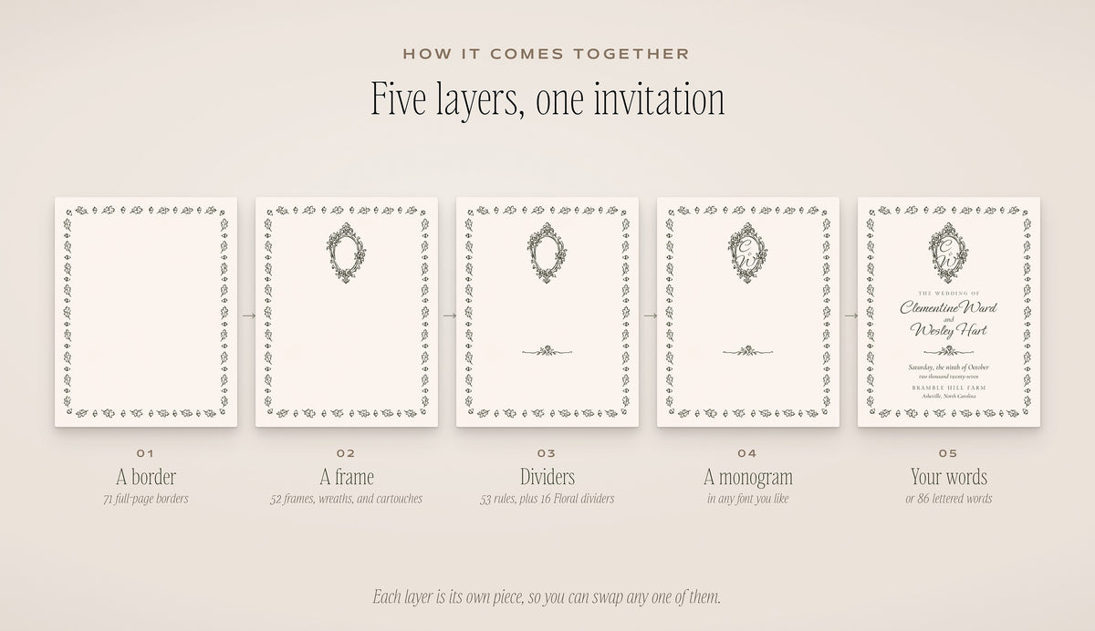 Floral Wedding Invitation & Sign Builder Kit, five layers