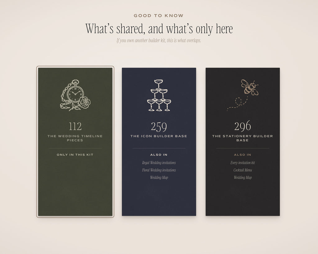 Wedding Timeline Builder Kit, what's shared