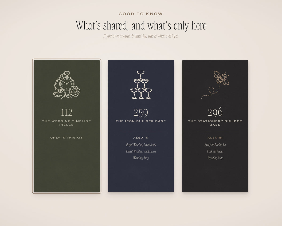 Wedding Timeline Builder Kit, what's shared