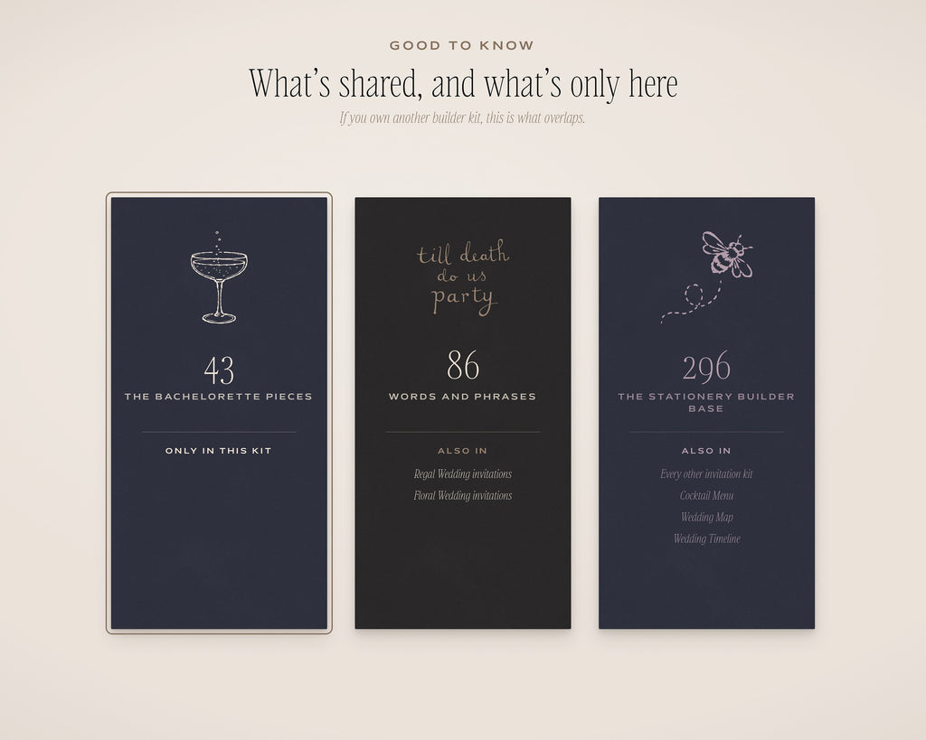 Bachelorette Invitation & Sign Builder Kit, what's shared