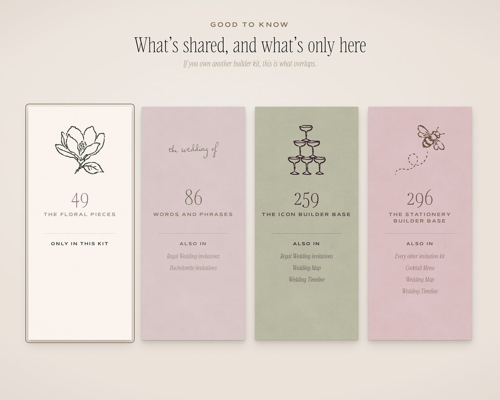 Floral Wedding Invitation & Sign Builder Kit, what's shared