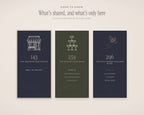 Wedding Map Builder Kit, what's shared