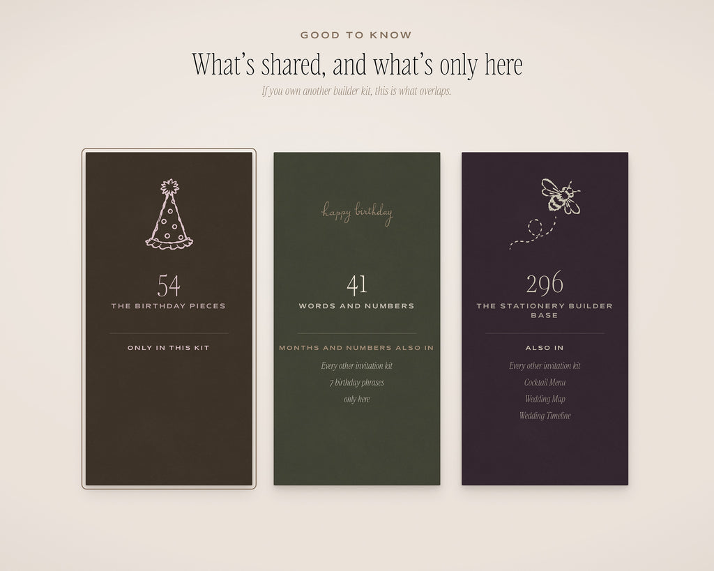 Birthday Invitation & Sign Builder Kit, what's shared
