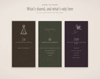 Birthday Invitation & Sign Builder Kit, what's shared