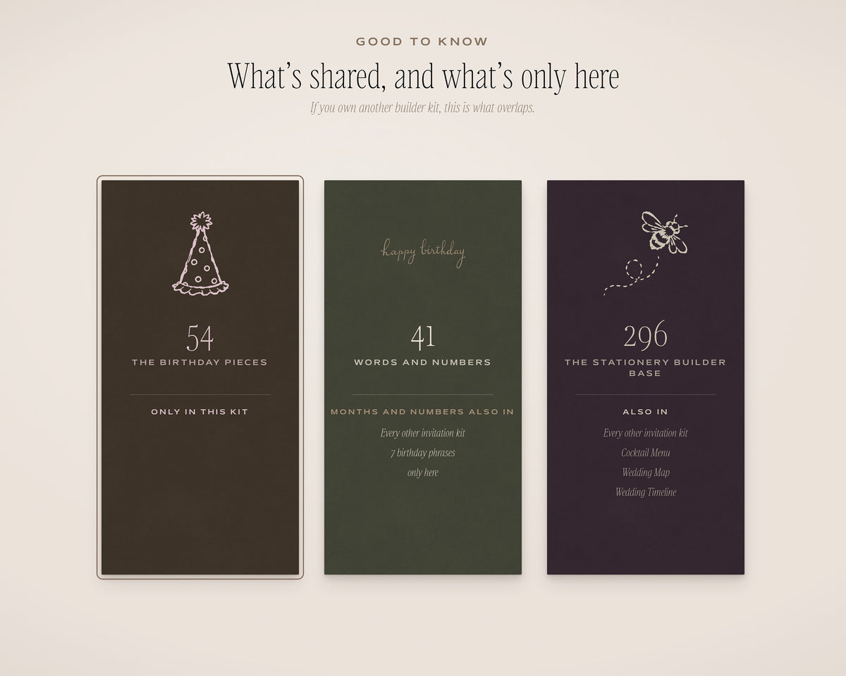 Birthday Invitation & Sign Builder Kit, what's shared