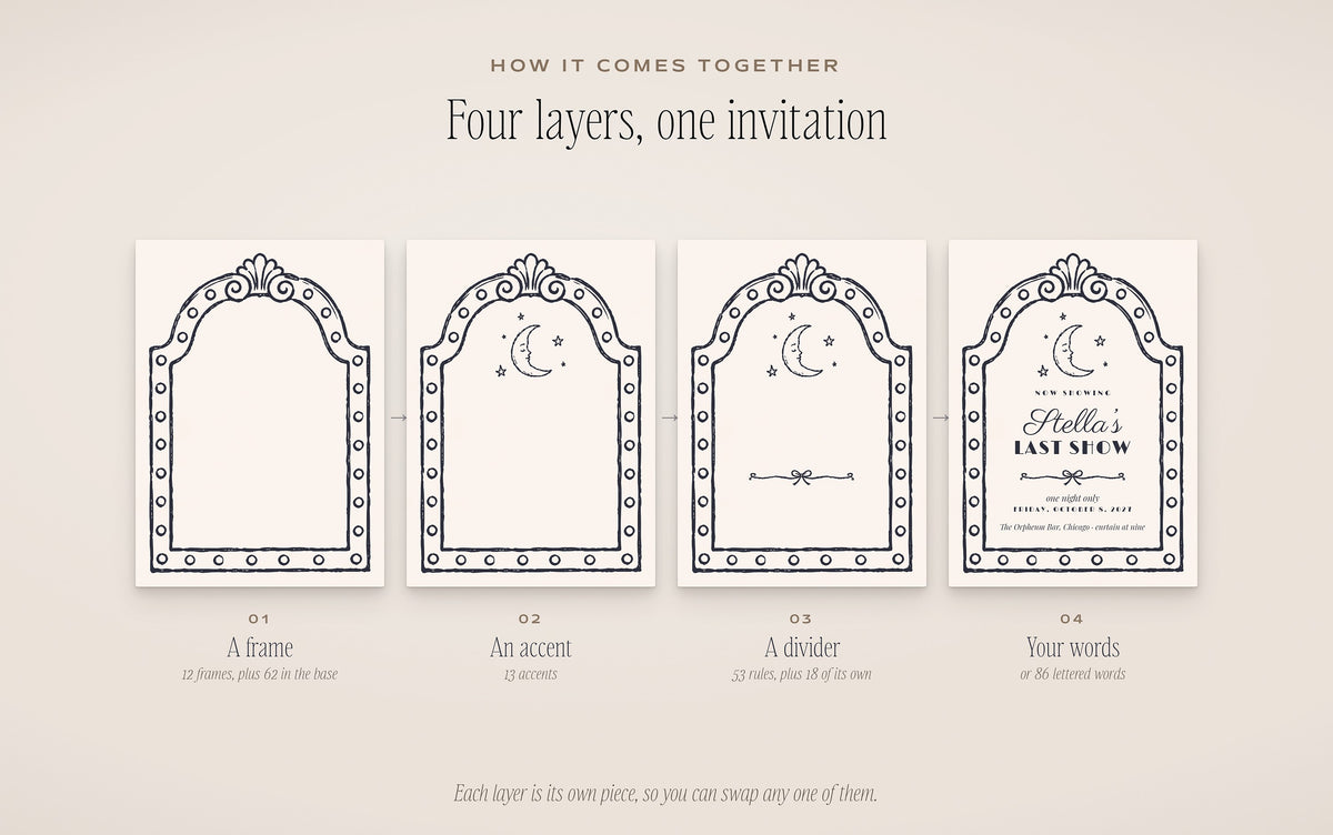 Bachelorette Invitation & Sign Builder Kit, four layers