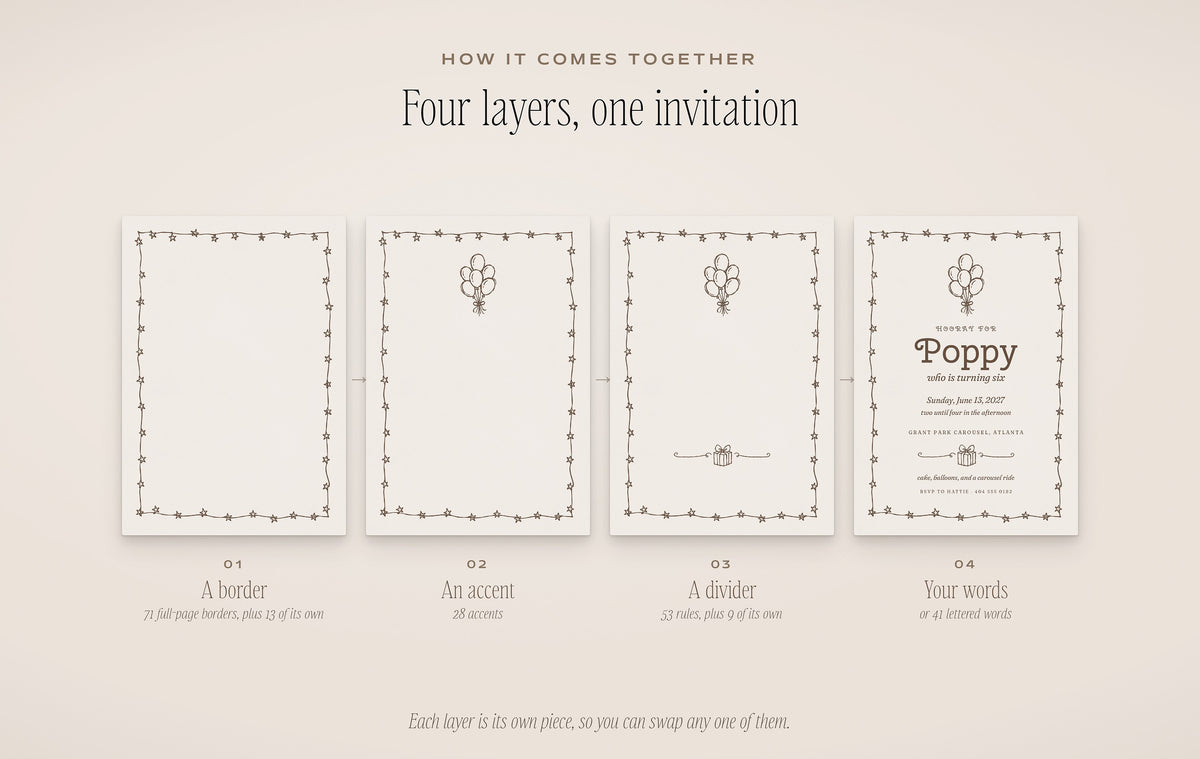 Birthday Invitation & Sign Builder Kit, four layers