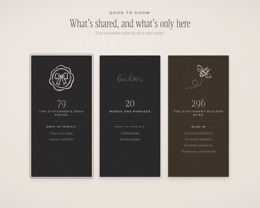The Stationer's Desk Invitation & Sign Builder Kit, what's shared