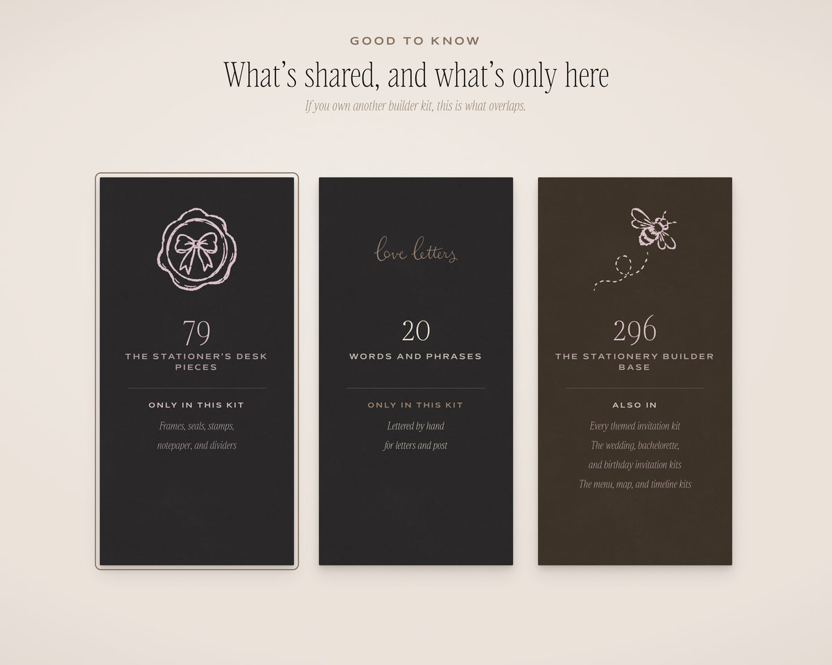 The Stationer's Desk Invitation & Sign Builder Kit, what's shared