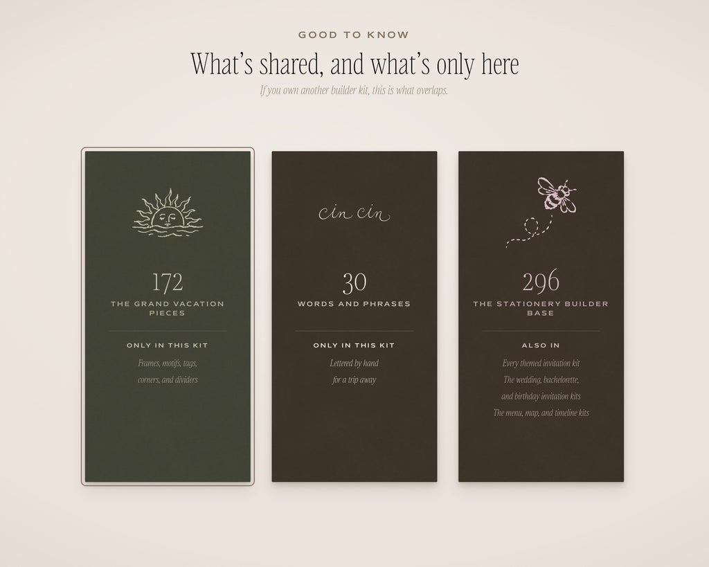 The Grand Vacation Invitation & Sign Builder Kit, what's shared