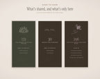 The Grand Vacation Invitation & Sign Builder Kit, what's shared