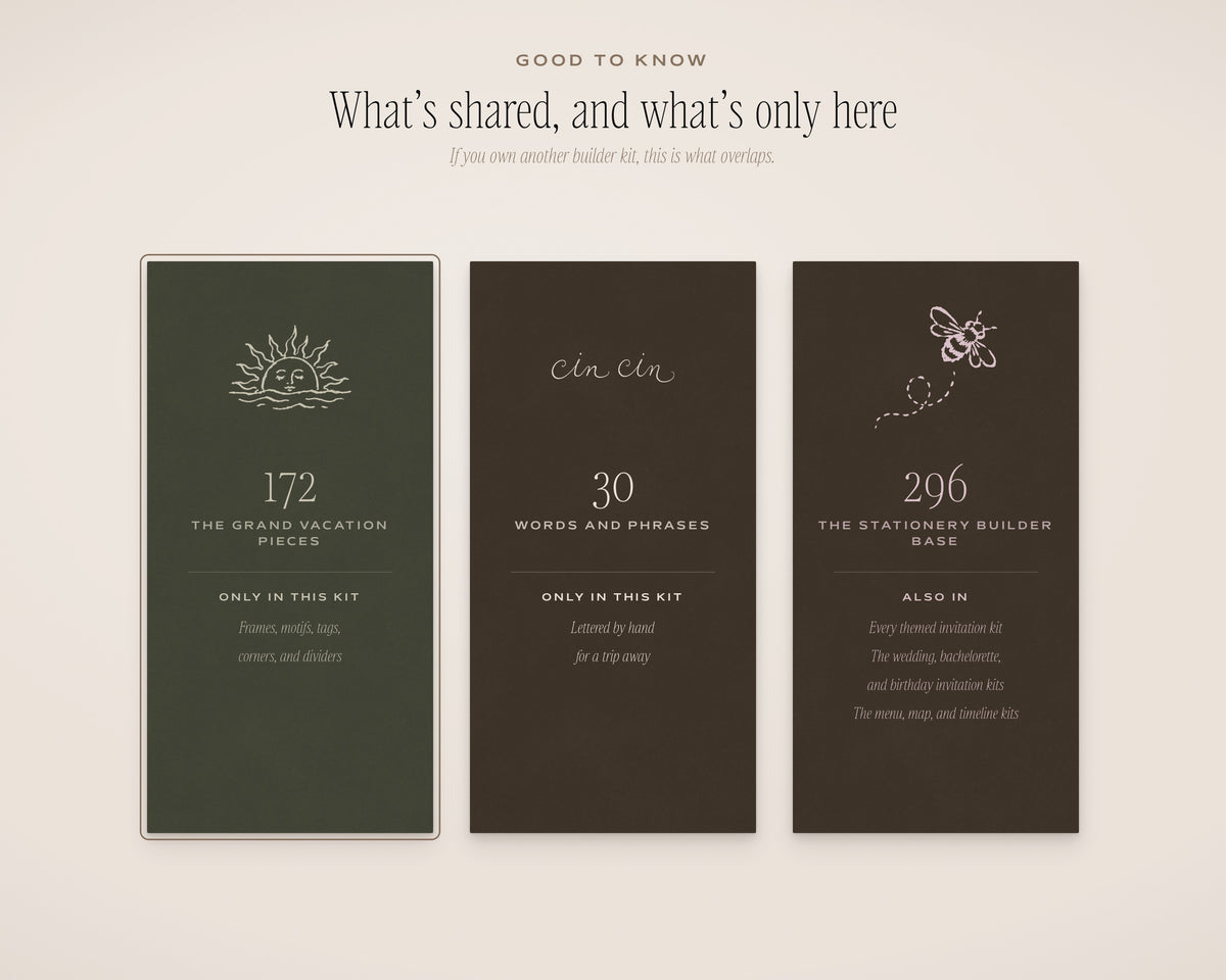 The Grand Vacation Invitation & Sign Builder Kit, what's shared