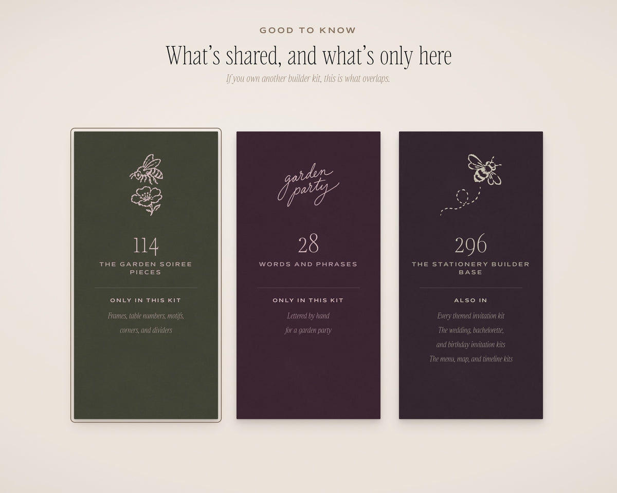The Garden Soiree Invitation & Sign Builder Kit, what's shared