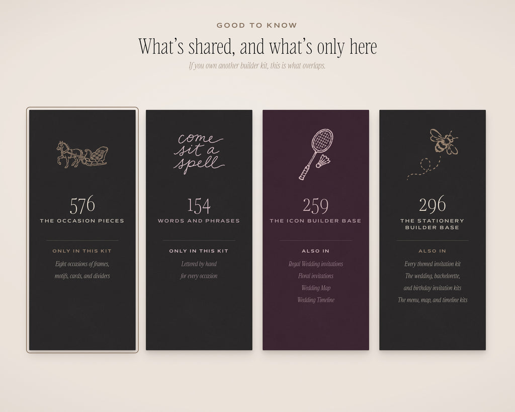 The Occasions Invitation & Sign Builder Kit, what's shared