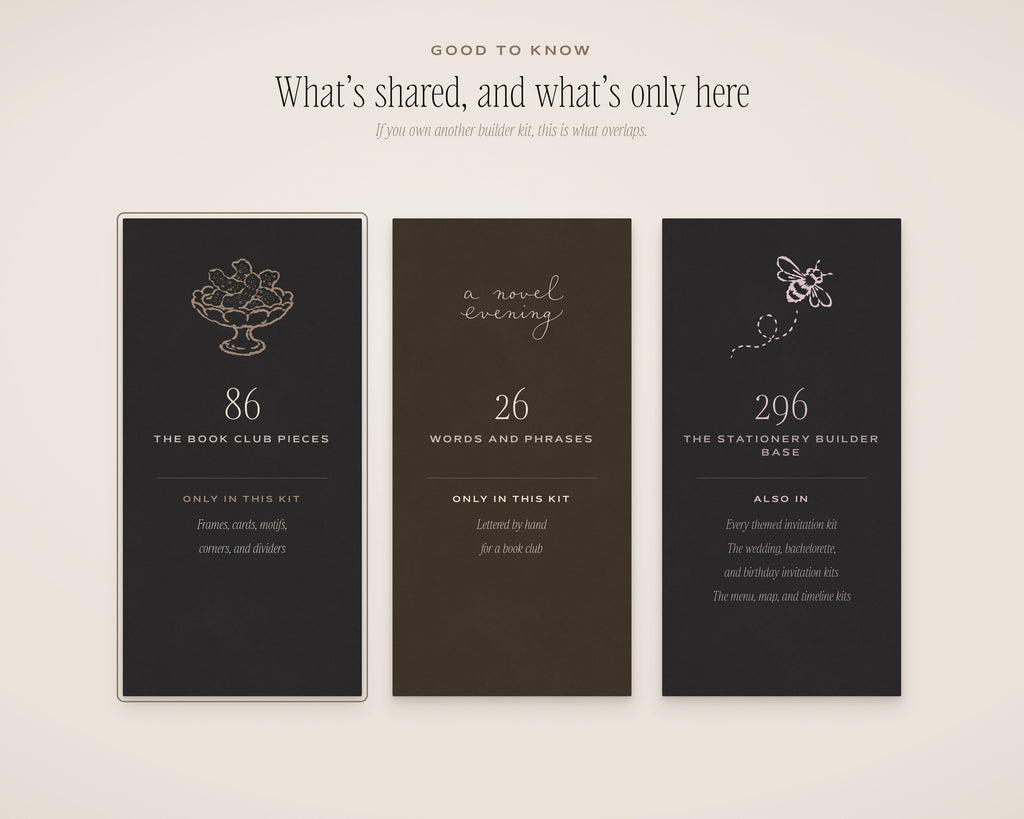 The Book Club Invitation & Sign Builder Kit, what's shared