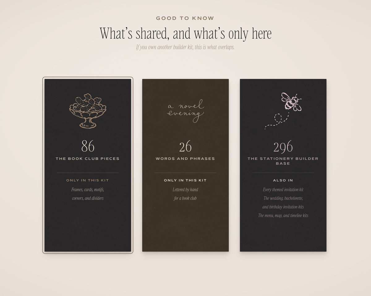 The Book Club Invitation & Sign Builder Kit, what's shared